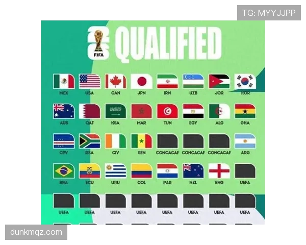 2026世界杯排名条件怎么算出线