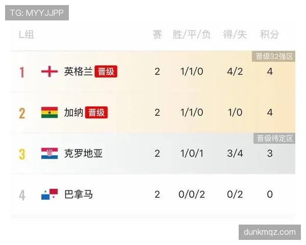 2026世界杯32强赛制变化：扩军后比赛数量增加